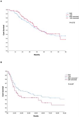 Hand-Assisted Laparoscopic Surgery Is Superior to Open Liver Resection for Colorectal Liver Metastases in the Posterosuperior Segments